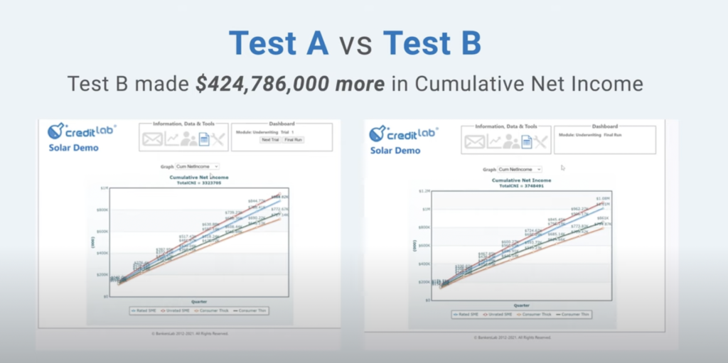 AB Testing