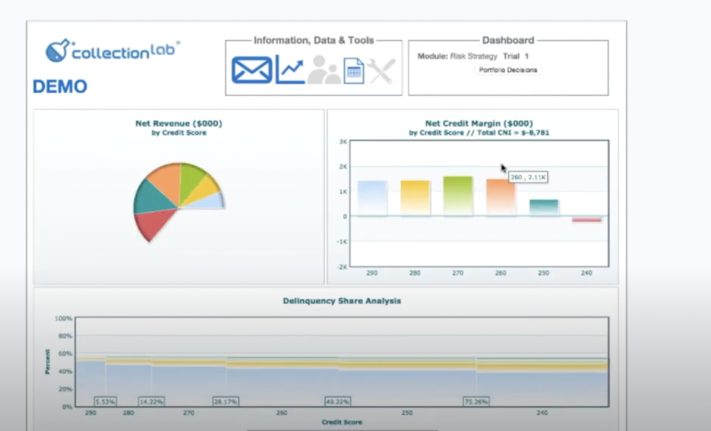 An Overview of Results from Our Simulation 