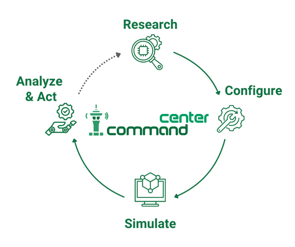 How Command Center Works