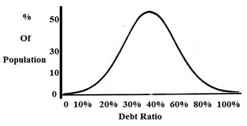 Debt_Ratio