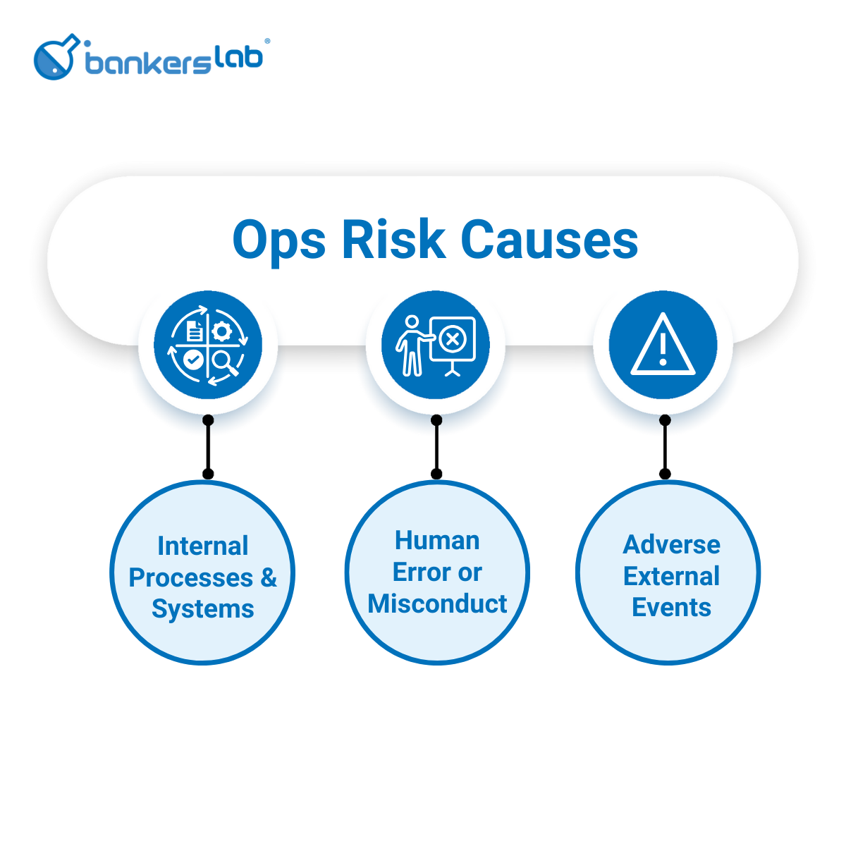 Elevating Operational Risk Management Bankerslab® Elevating Operational Risk Management