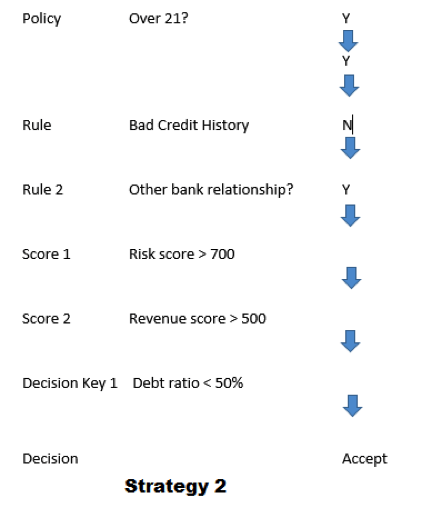 Strategy 2