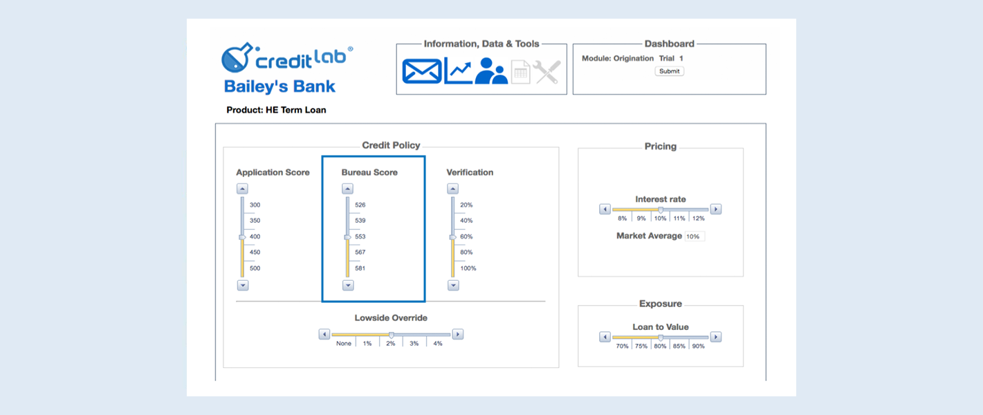 Are FICO Scores dead?